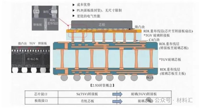 預告：2026全球AI算力與半導體材料產業發展趨勢深度分析報告