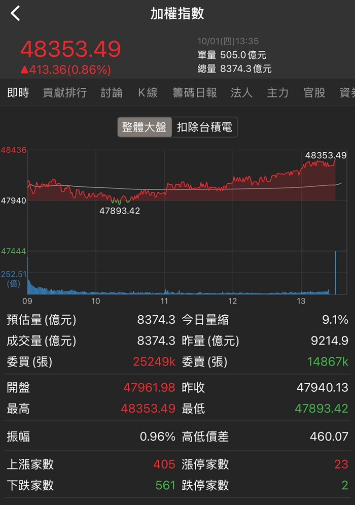 股科大夫容逸燊