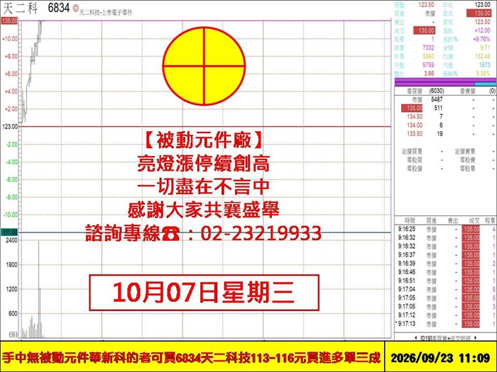 盤中看盤重點