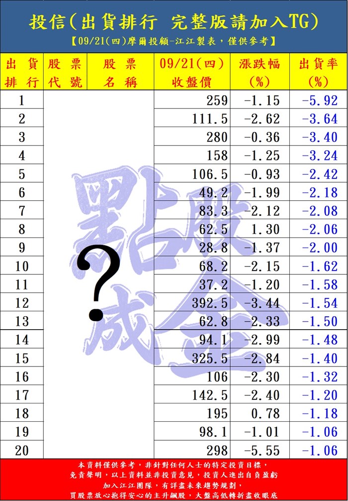 台股921大震=打開空頭地獄之門？ 有這些股的，務必小心！