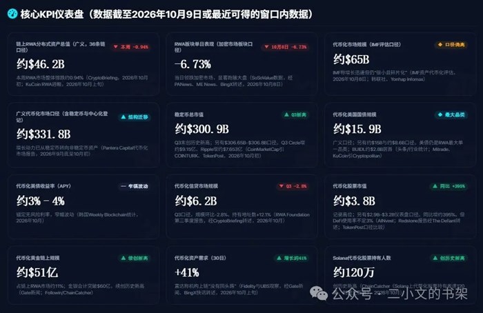全球與中國RWA市場周報（2026年10月3日-10月9日）