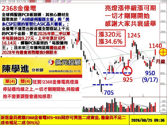 外銷訂單果創千億、全友、金像電⊕、台達電、貿聯-KY