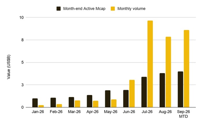 Binance Research：代幣化股票的現狀、資料與未來展望