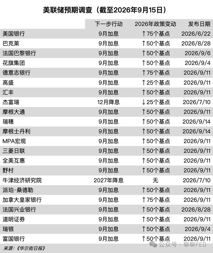 9月議息會議前瞻：升息劇本將如何演繹？