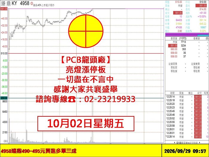 盤中看盤重點