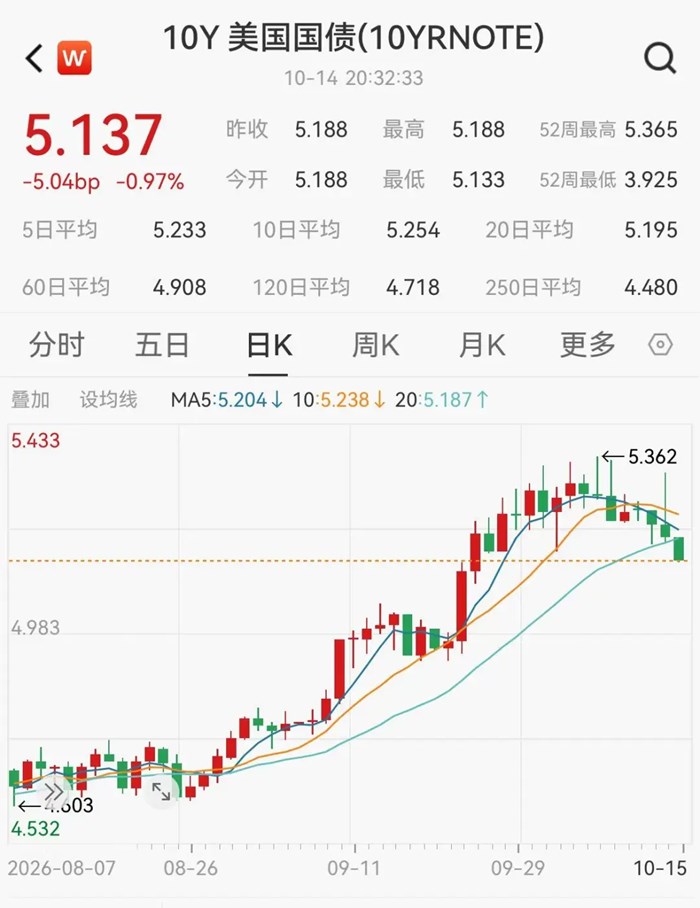 慘烈！全球巨震，韓股熔斷