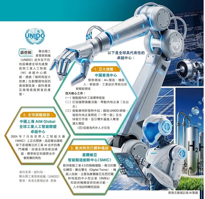 位置互換！以深圳為師，香港要做強工業