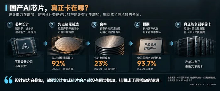 DeepSeek為什麼要16000張卡？