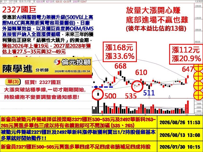 黃金翻身暴利機會、國巨、華新科⊕、天二科⊕、臻鼎⊕