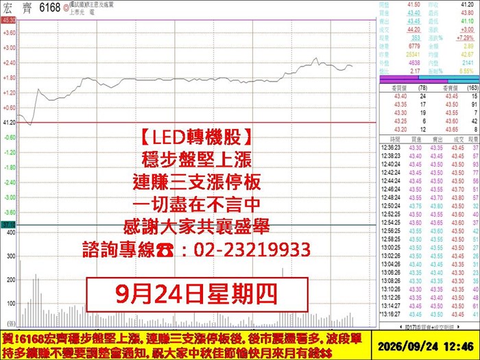 盤中看盤重點