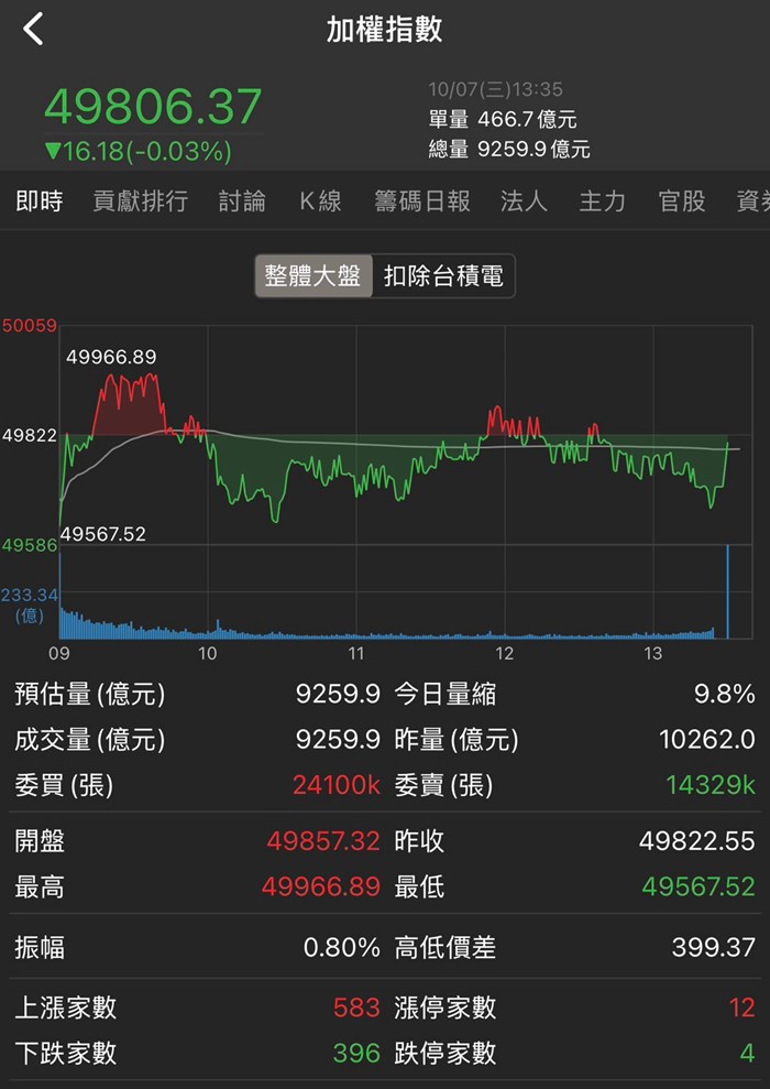 股科大夫容逸燊