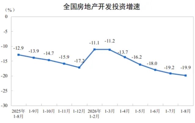 十個走下坡的行業，十個走上坡的行業—2026行業圖景