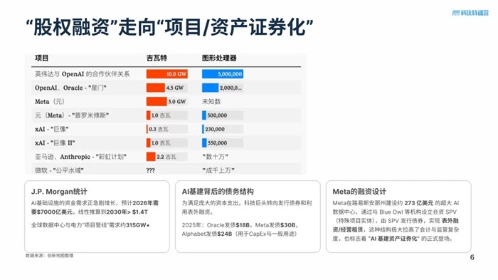 馬斯克貸款400億買GPU！為何都說AI公司開始和美國政府搶錢了