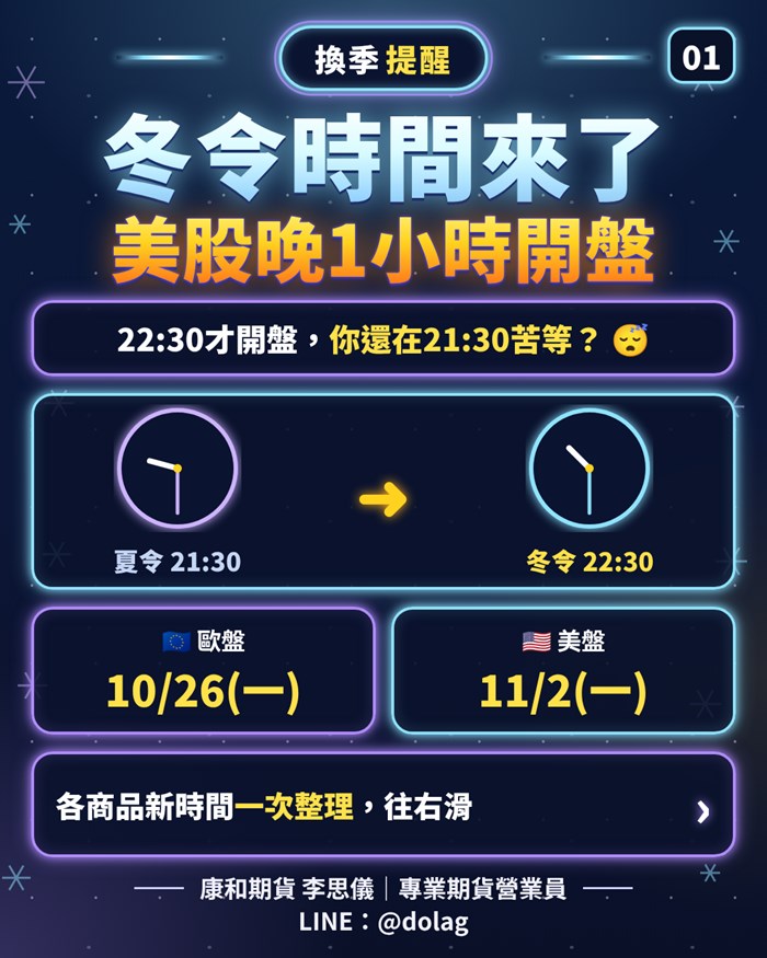 2026冬令時間幾號開始？美股與海外期貨晚一小時