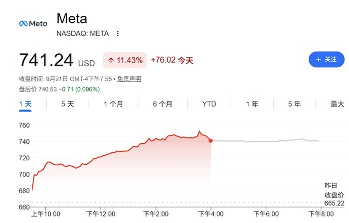 AI新的"殺手級應用"出現了？Meta Muse有多火？