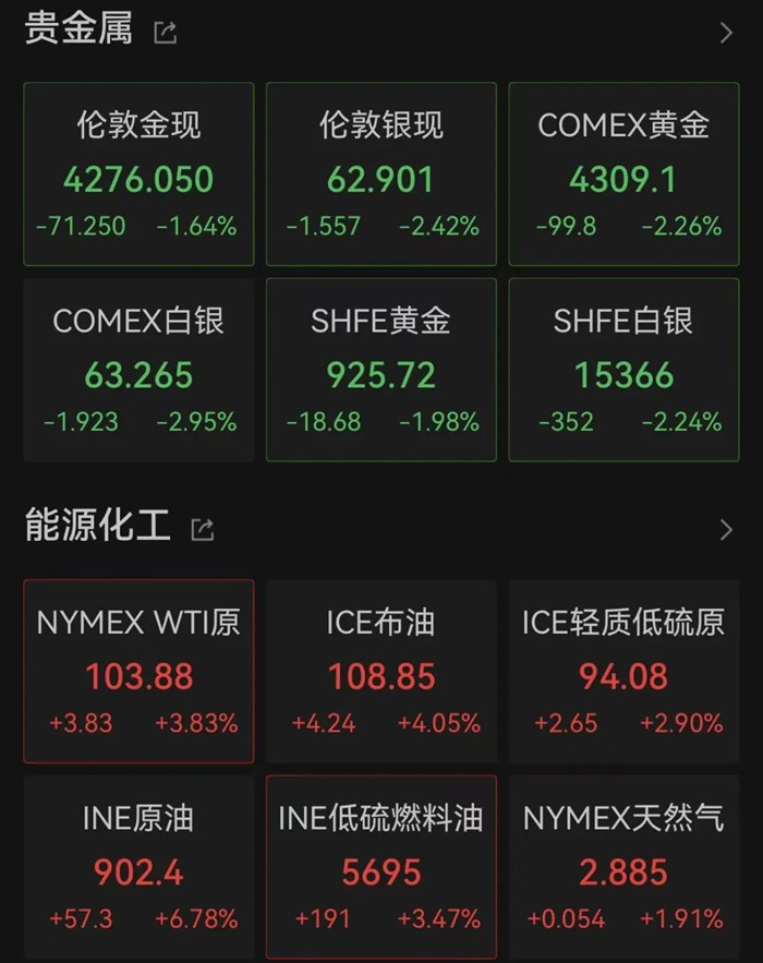 利空突襲！黃金重挫