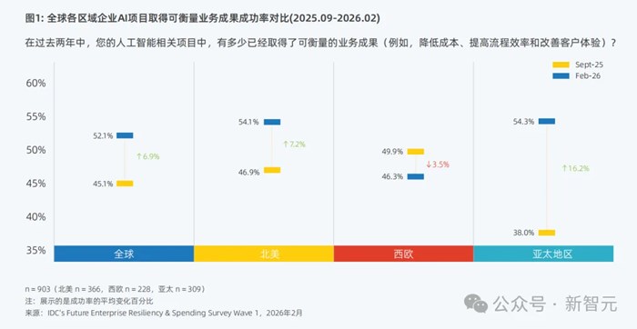 北京第一，杭州深圳進入前三！中國AI行業大洗牌了