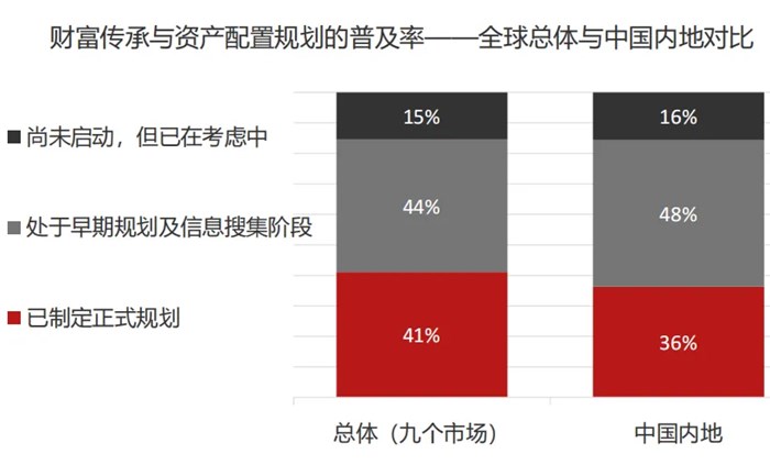 2026年富裕人群財富傳承規劃報告