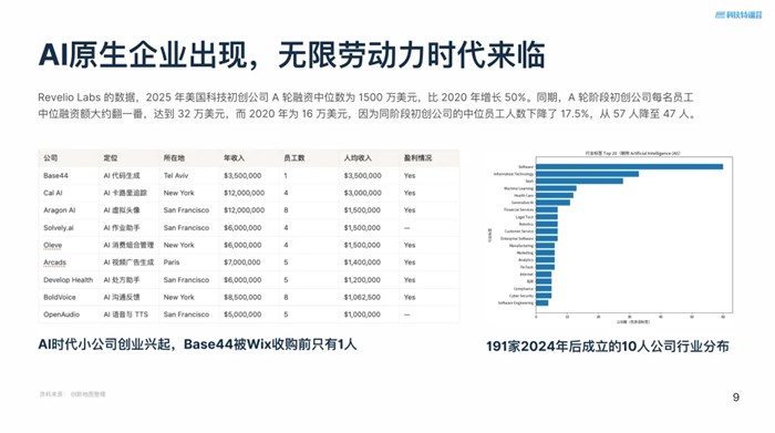 Agent的時代的這個暗趨勢已經啟動！公司VS員工，誰先被替代？