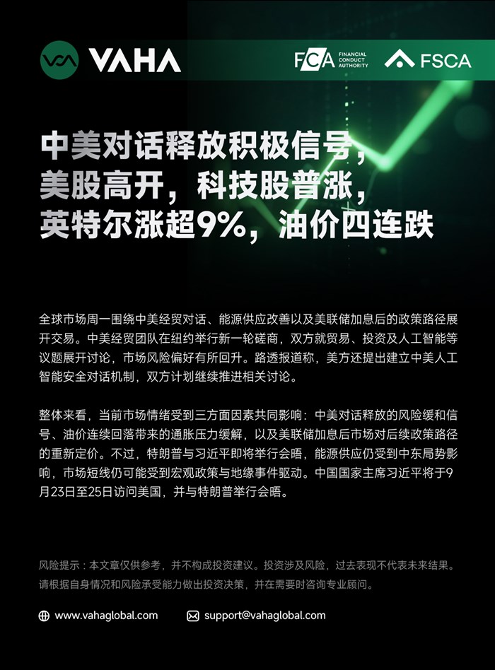 VAHA Financial : 中美對話釋放正面訊號，美股高開，科技股普漲，英特爾漲超9%，油價四連跌