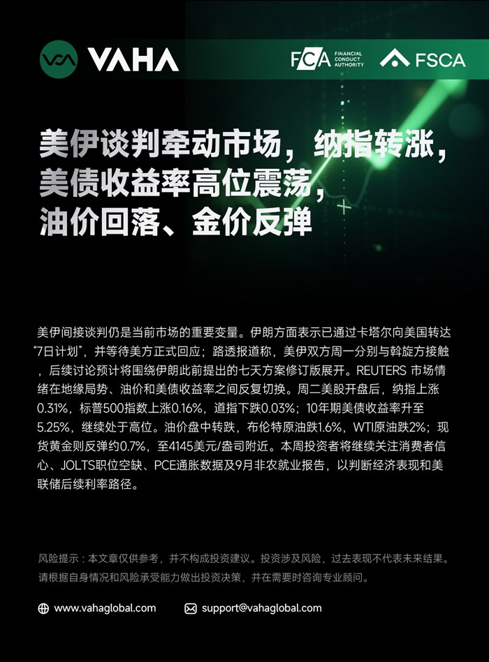 VAHA Financial : 美伊談判牽動市場，納指轉漲，美債殖利率高位震盪，油價回落、金價反彈