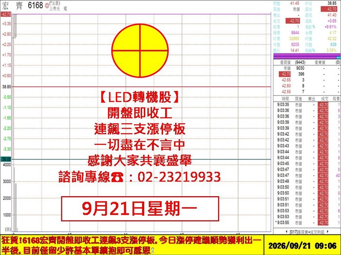 盤中看盤重點