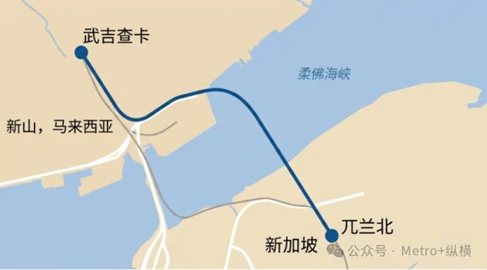 新加坡-馬來西亞跨境鐵路——新柔捷運系統（RTS）