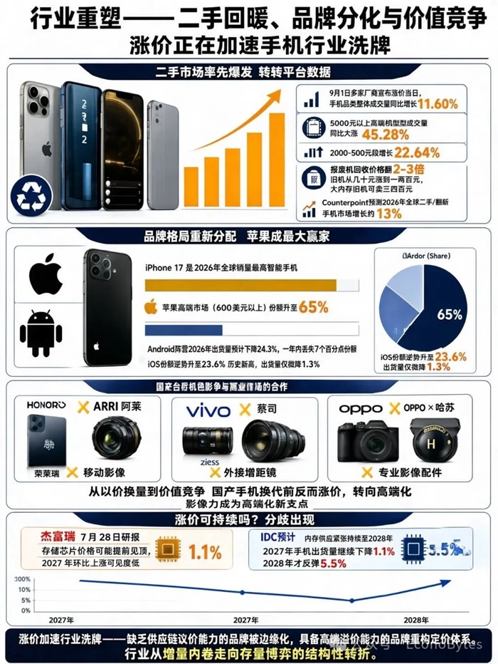 手機進入"奢侈品時代"，誰在為此買單？