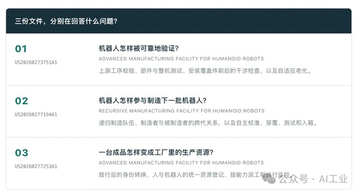 機器人造機器人：Figure披露工廠藍圖