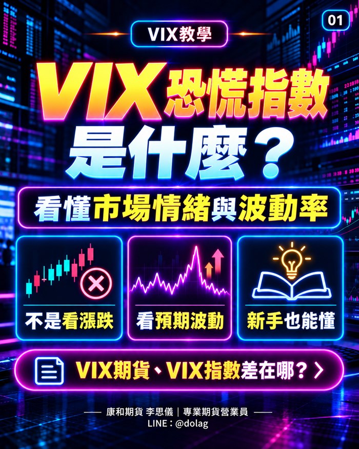 VIX怎麼交易？一次看懂VX、VXM合約規格與損益計算