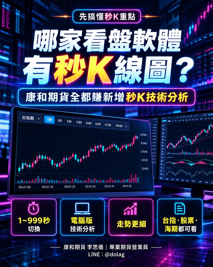 全都賺新增秒K技術分析　短線價格變化可進一步拆解觀察
