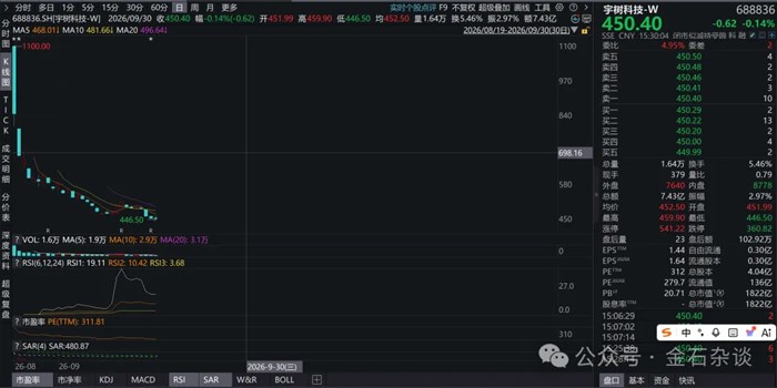 人形機器人怎麼了？腰斬、撕逼、割韭菜！小摩看空宇樹：再跌1/3