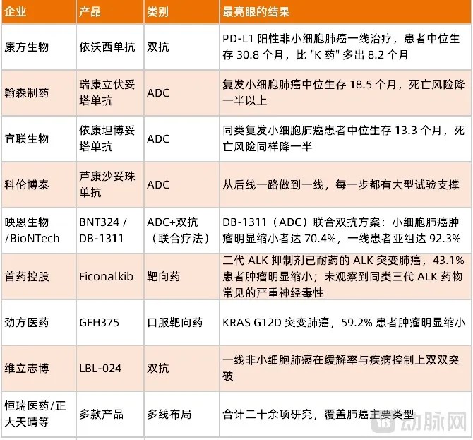 中國創新藥的歷史性超越！