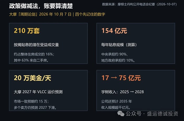 大摩最新閉門會：月供少 500 元，為什麼還是勸不動人買房？