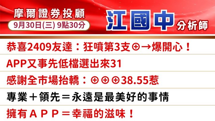 【上影線有詐？】外資狂賣台股狂飆→漲假的？群創友達→還可追？