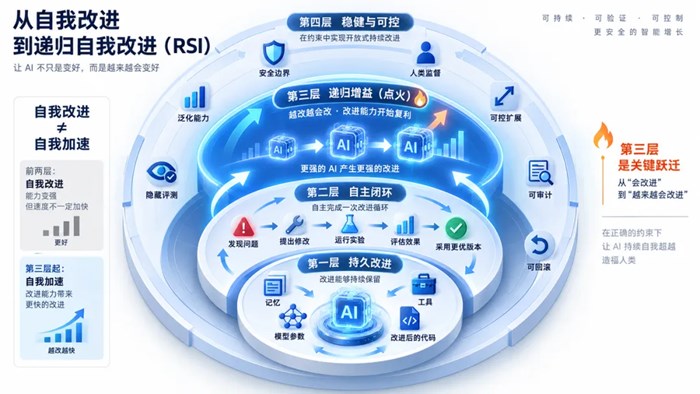 這是一篇把"RSI"講明白的科普級綜述！