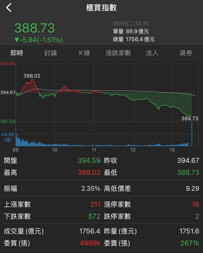 股科大夫容逸燊
