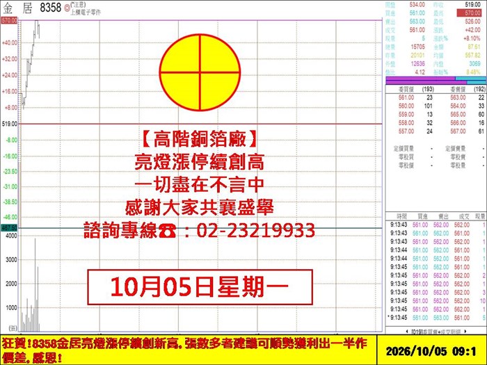 盤中看盤重點