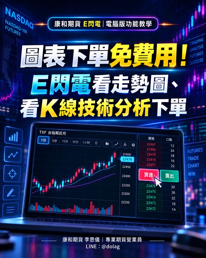 E閃電新增圖表下單功能　走勢圖、K線可直接掛單，國內外期貨皆可使用