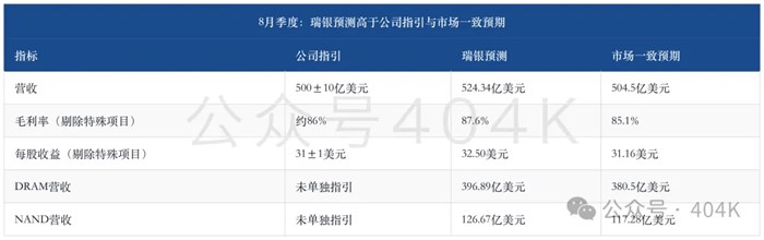 美光財報前瞻：供需缺口仍在擴大，9月30日真正要看景氣能撐多久和回購節奏