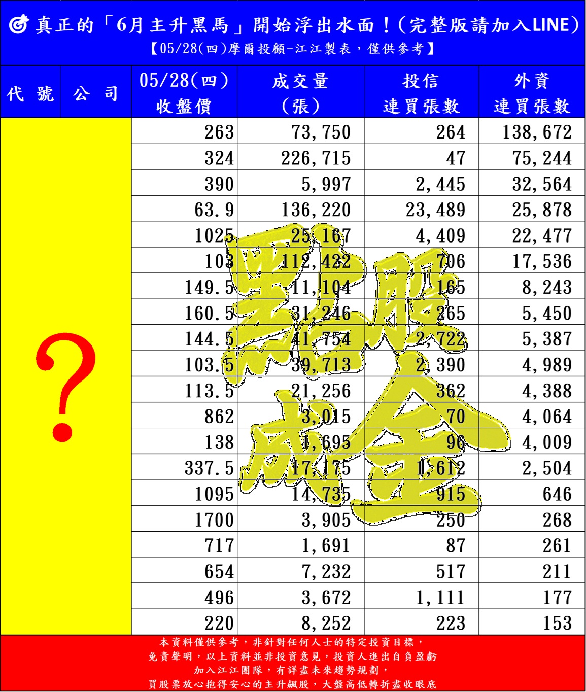 台股大怒神+洗刷刷!真正的「6月主升黑馬」開始浮出水面! | 江國中的貼文 | 鉅亨號 | Anue鉅亨
