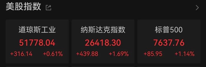 晶片股，暴漲！黃仁勳最新發聲
