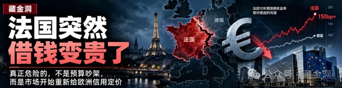 歐元突然跌到17個月新低：法國為什麼又把“歐債危機”的影子叫回來了？