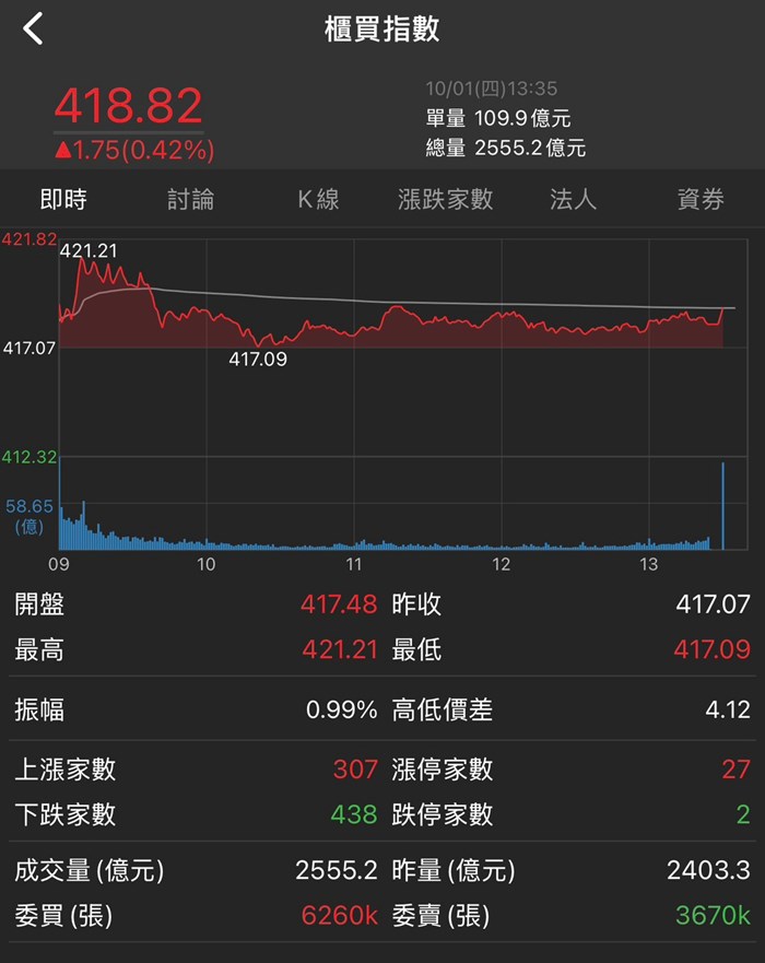 股科大夫容逸燊