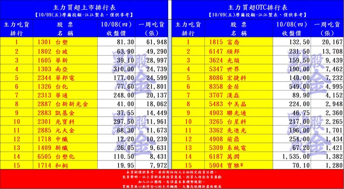 【不懼回檔】大戶搶先卡位！下一檔飆股呼之欲出！