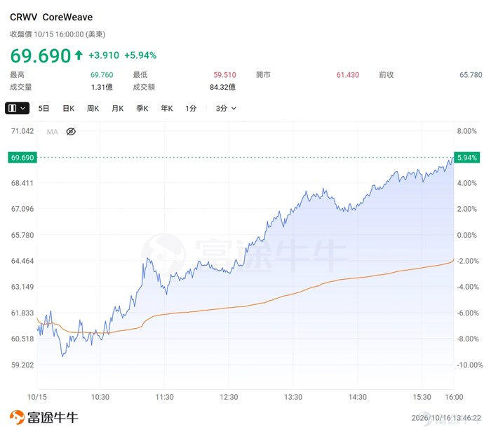 AI泡沫警報再響！黃仁勳出面「救火」，大摩揭秘下一輪贏家