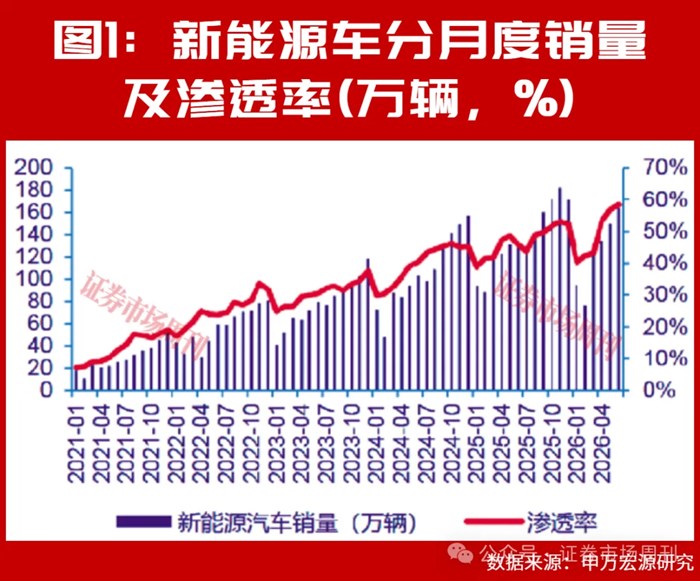 【十五五】重磅！“十五五”規劃落地，汽車智能化、全球化迎來新紅利