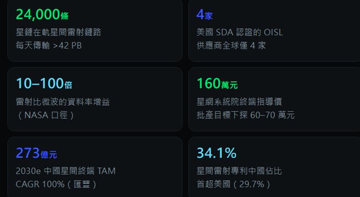 星間雷射通訊產業鏈全解析