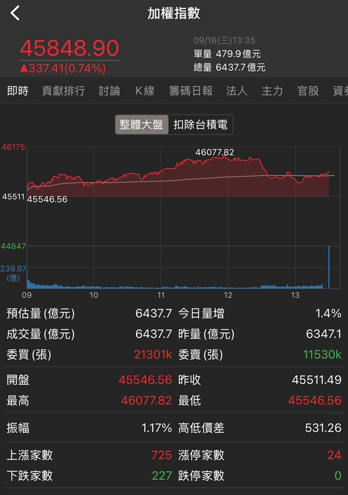 股科大夫容逸燊