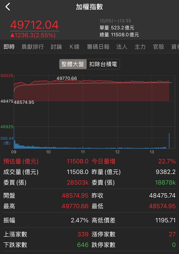 股科大夫容逸燊